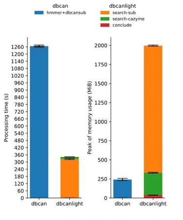 dbcanlight featured image